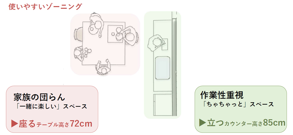 誰でも使いやすい 座って囲める『キッチンテーブル』