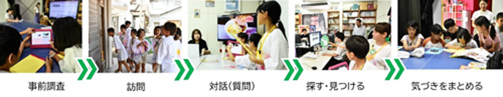 ここほれワンワンの活動の流れ