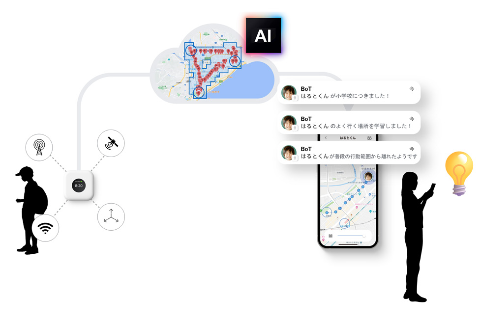 安全と冒険心、どちらも大切にする見守りサービス～BoTトーク（シリーズ第5世代）