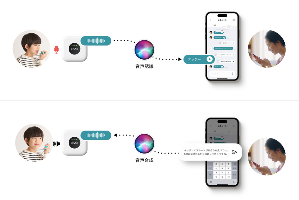 安全と冒険心、どちらも大切にする見守りサービス～BoTトーク（シリーズ第5世代）