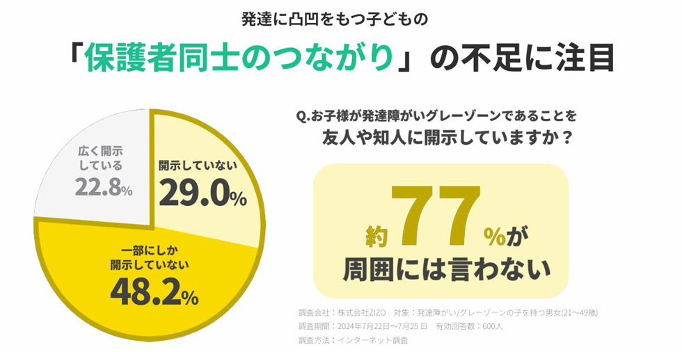 ひとりで抱え込まない子育てのために～子どもの発達特性でつながるSNS「テテトコ」