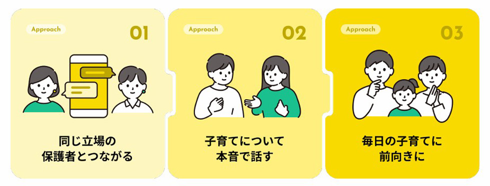 ひとりで抱え込まない子育てのために～子どもの発達特性でつながるSNS「テテトコ」