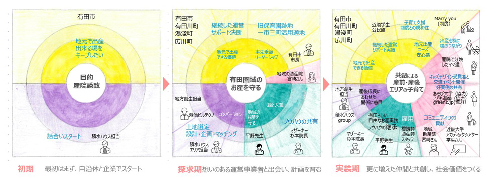 地域のお産の灯を絶やさない～ファミール産院ありだ誕生とその後の物語
