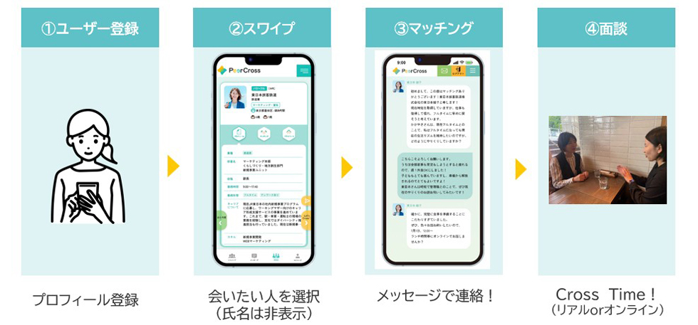 仕事も子育ても、変化を前向きに楽しむ社会づくりへ~PeerCross